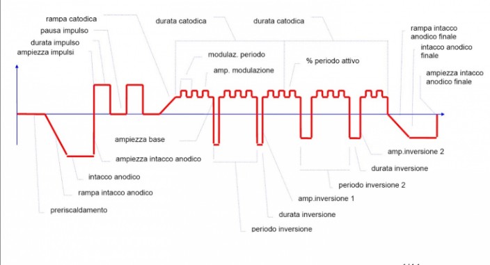 ESEMPIO CICLO