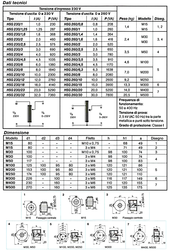 METREL VARIAC MODELLI