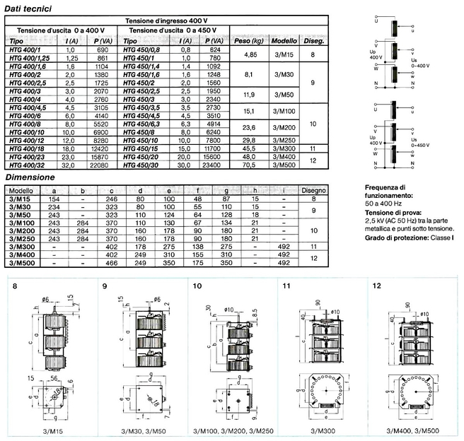 VARIAC TRIFASE METREL MODELLI